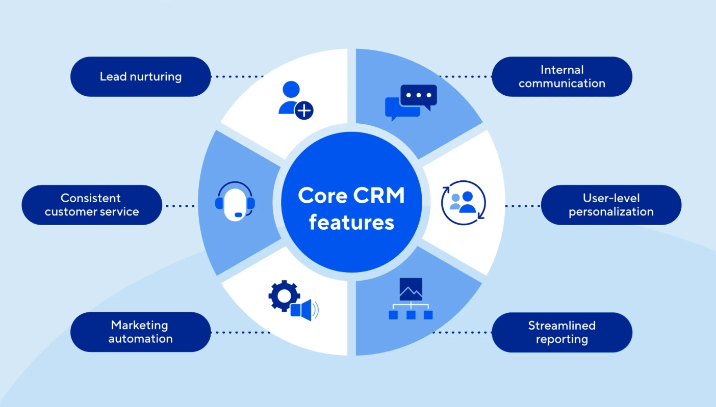 Charley Grey Manage CHUCK