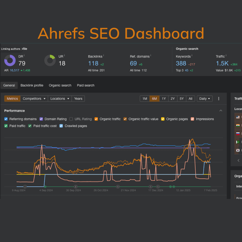 ahrefs search engine optimizaation dashboard