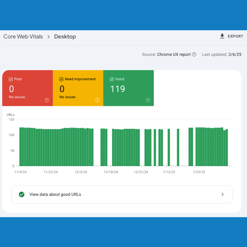 core web vitals good report