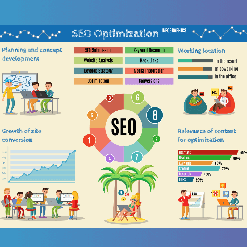 seo optimization process infographic seo optimization process infographic