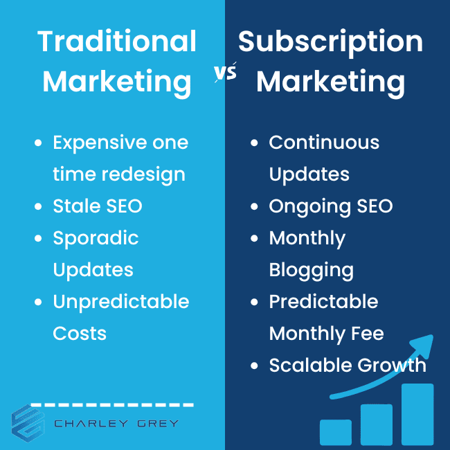 Traditional vs subscription marketing Traditional vs subscription marketing